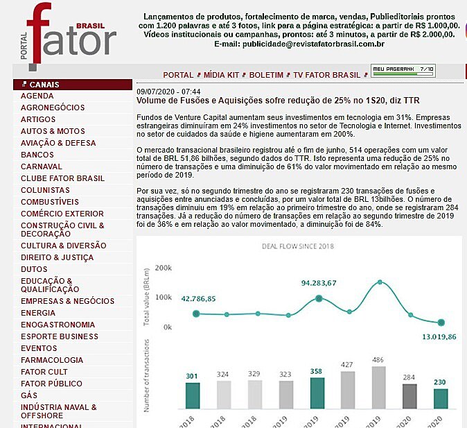 Volume de Fuses e Aquisies sofre reduo de 25% no 1S20, diz TTR